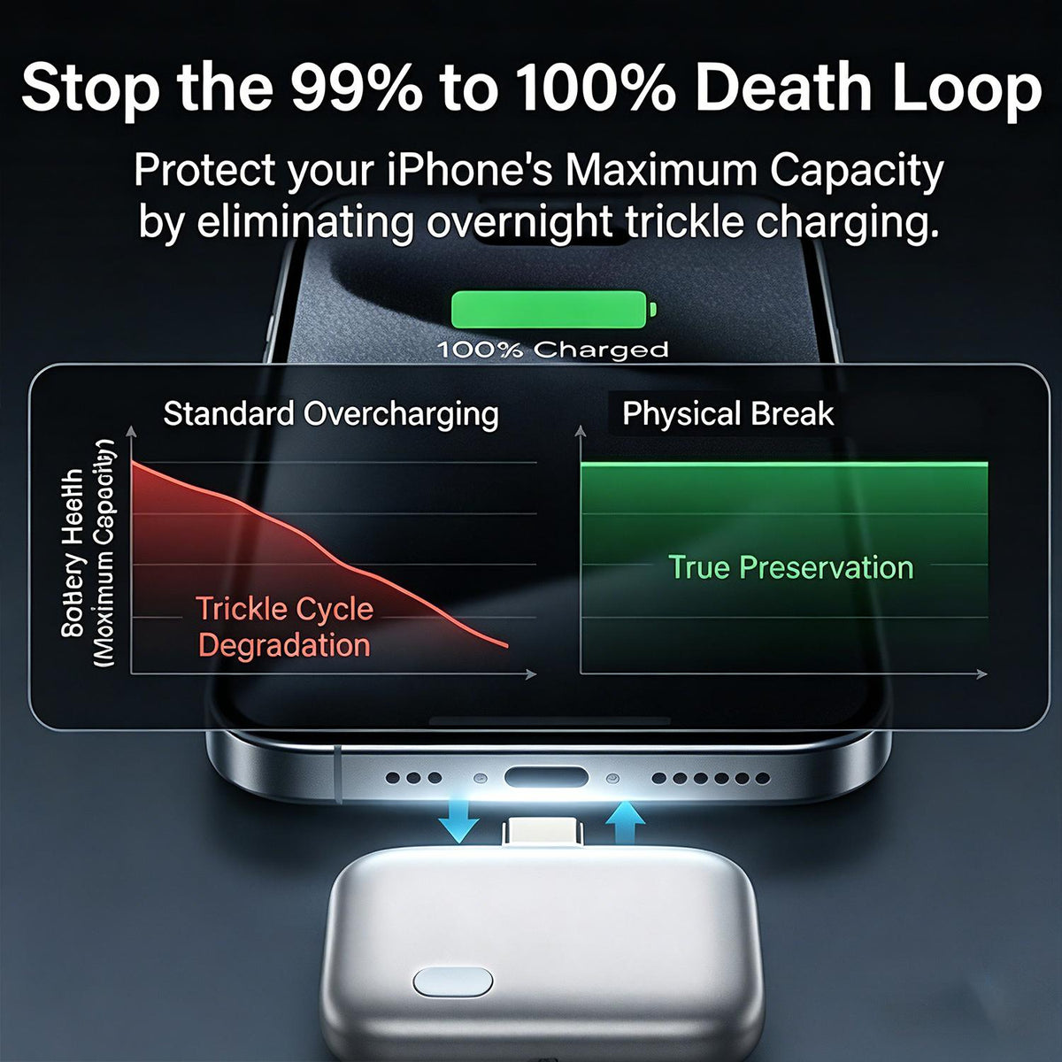SafePlug™ Charge Guard Pro