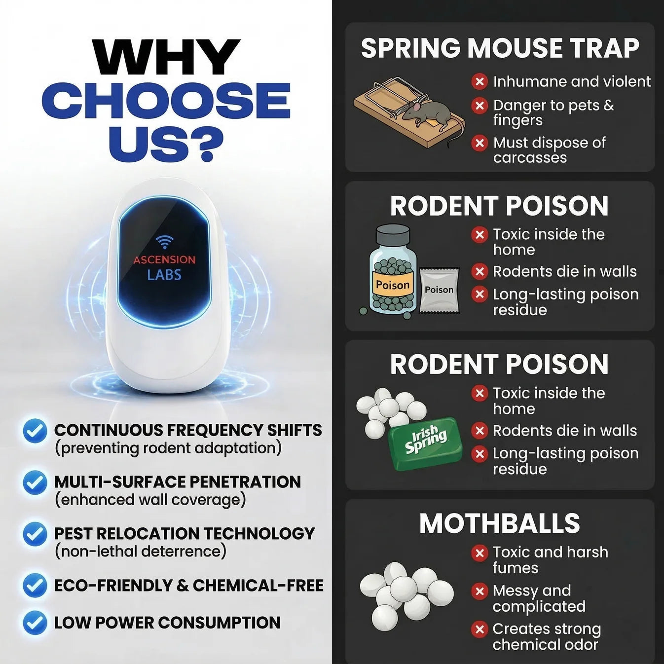 Adaptive Ultrasonic Rodent Defense System